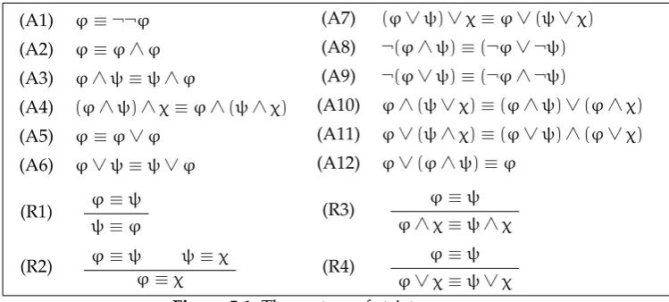 Figure 5.1: ≡ The system of strict synonymy