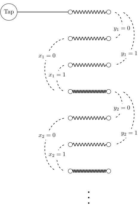 Figure 1.3: Garden-hose protocol for EQn.