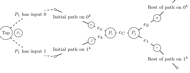 Figure 2.3: Schematic view of the water ﬂow paths in protocol P.