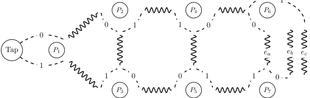 Figure 2.5: Protocol structure computing EQk1 if k even.