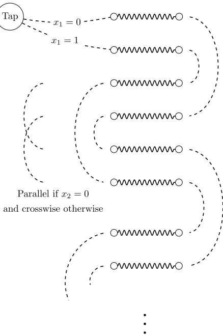 Figure 3.1: Leaky Garden-hose protocol, communicating x to Bob in 4n − 2pipes