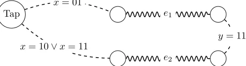 Figure 3.3of such a protocol can be done using a table such as in Figurein this process is to check the following: in the case that there are two inputs(should always be the one that has to knowalso has to hold for two inputs (should always have learnedx, 