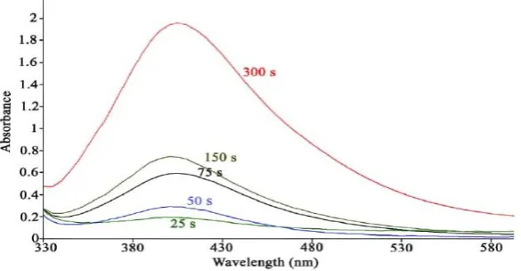 Fig. 1. The ultraviolet–visible spectrum of silver nanoparticles synthesized by electrochemical 