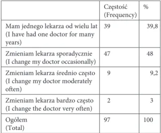 Tabela 1. Jak często zmieniasz lekarza stomatologa?