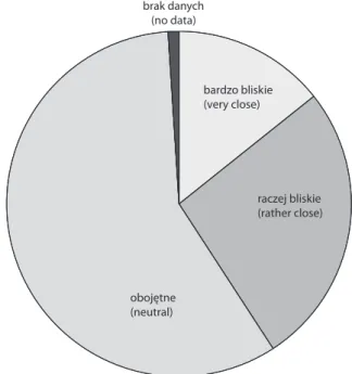 Tabela 5. cechy niecenione u lekarza stomatologa Table 5. characteristics that are not valued at the dentist