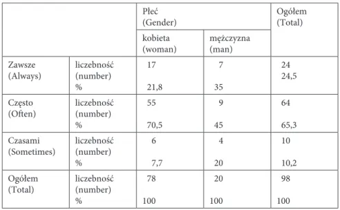 Table 6. Do you follow the recommendations of your dentist fully?