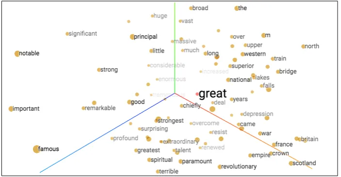 Figure 2.2: word2vec embedding of great and neighboring embeddings6