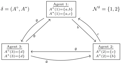 Figure 1: Scenario of Example 1 with a deal.