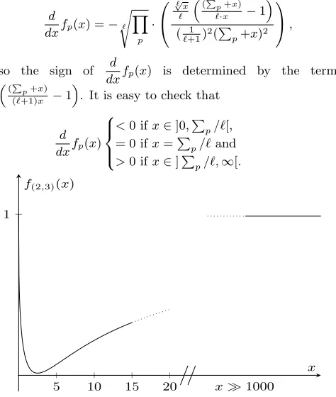 Figure 2: A sketch of the function fp ∈ (fp)p∈P (ℓ−1)with ℓ = 3 and p = (2, 3). All functions used in theproof of Lemma 11 have a similar shape, in particu-lar we use that limx→∞ fp(x) = 1 for all fp.