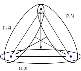 Figure 1: Grounded beliefs are not closed under conjunction.