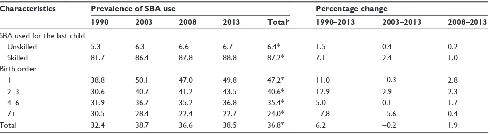 Table 2 (Continued)