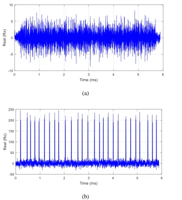 Figure 4.2 an example of one single received frame of the FL FBMC signal after 