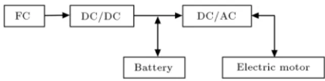 Figure 1. Drive train.