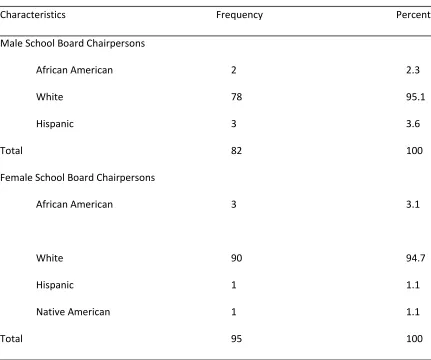 Table 3.1 