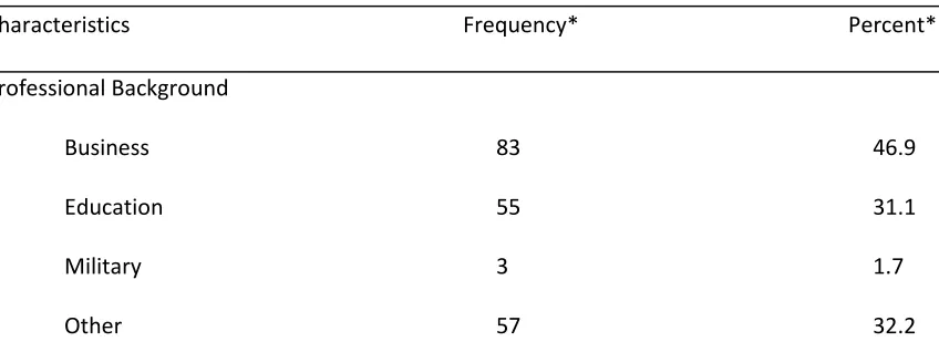 Table 3.3 