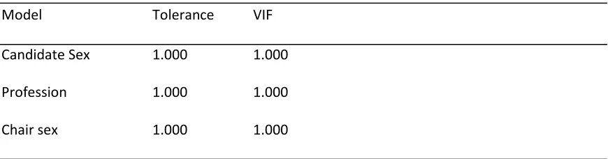 Table 4.1 Coefficients 