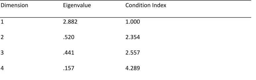 Table 4.2 