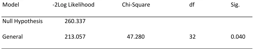 Table 4.3 
