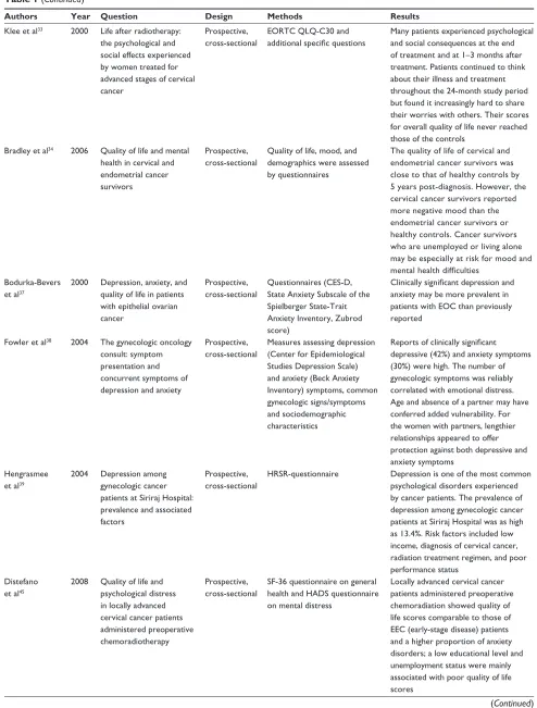 Table 1 (Continued)