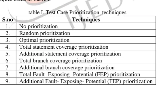 table I. Test Case Prioritization  techniques  Techniques 