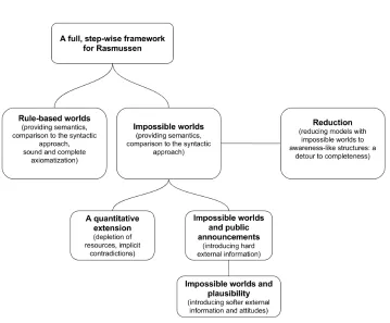 Figure 4.1: A guide to the content of the chapter and the tasks it undertakes.