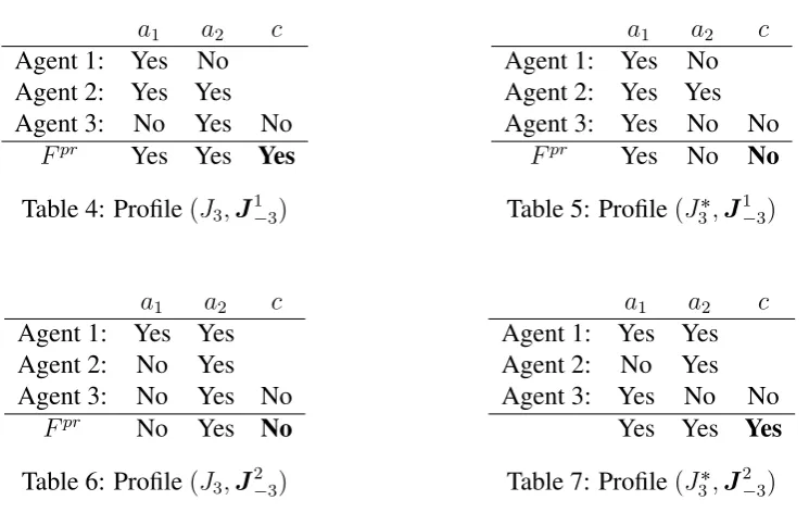 Table 4: Proﬁle pJ3, J 1´