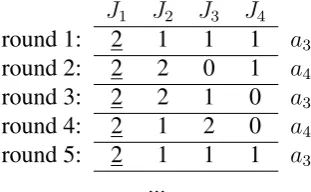 Table 13: Iterative plurality procedure under winner-information.