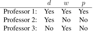 Table 1: The thesis-evaluation example.