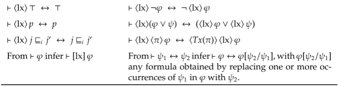 Table 2: Recursion axioms for L{lx} w.r.t. PR models.
