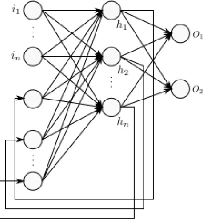 Figure 2.1: The structure of Elman neural network [19].
