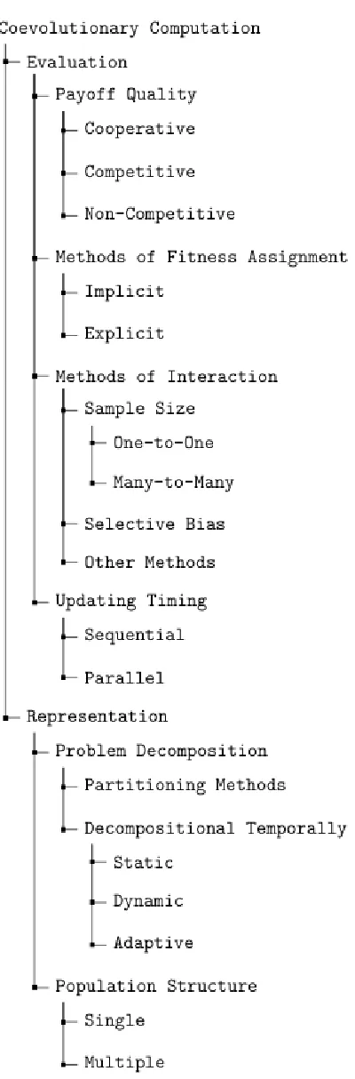Figure 3.1: Coevolutionary Architecture Analysis [33].