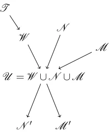 Figure 4.1: The Updating of N and M in Nash Memory.