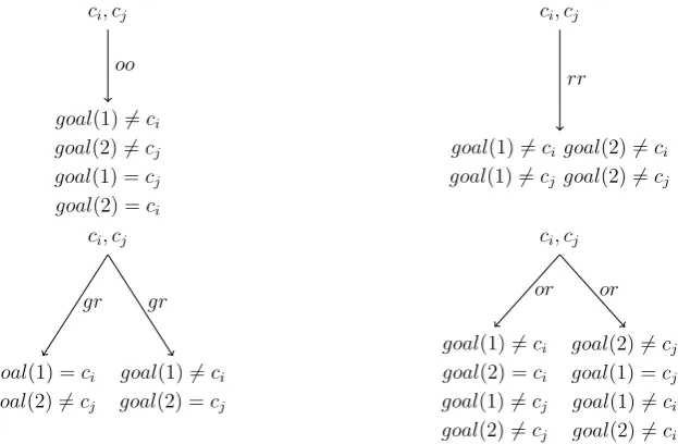 Figure 3.1: Branching rules for 2-pin DMM feedbacks