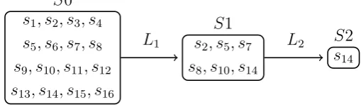Figure 4.1: Illustration of the update sequence for Example 4.5