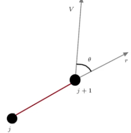 Figure 2. In calculating viscous forces, only the component of velocity in the direction of Voigt nodes contributes to viscous forces.