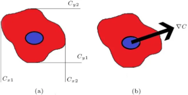 Figure 3. The procedure for calculating the