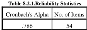 Table 8.2.1.Reliability Statistics 