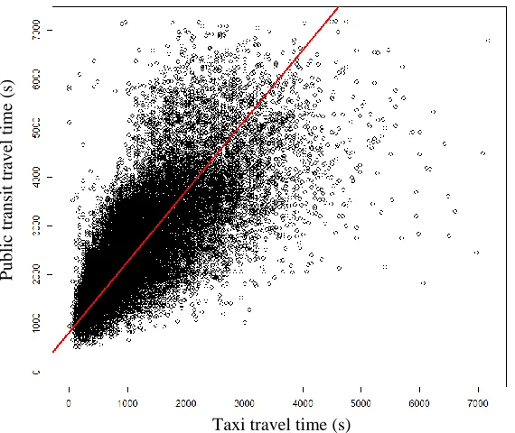 Figure 5.2 Scatter plot of O-D pairs starting at Penn Station 