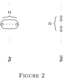 iFigure 2 2 I. From (1) it follows that ⇢Gi is a stable image of ⇢F. Since Gi is partially ordered, Gi =⇠ ⇢Gi,implying that Gi is a stable image of ⇢F