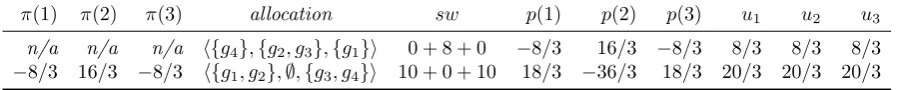 Table 3: Convergence to an EEF state using equitability payments and the GUPF