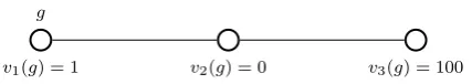 Figure 1: Low global eﬃciency despite high clique-wise eﬃciency