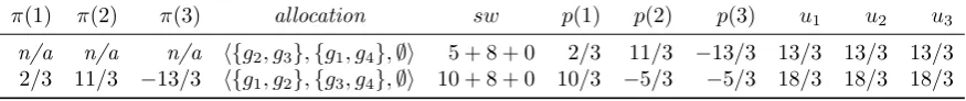 Table 4: Convergence via deals between neighbouring agents 1 and 2