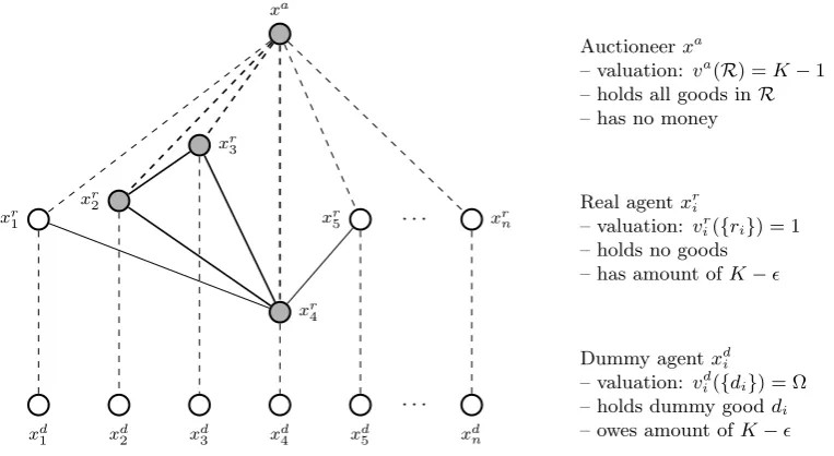 Figure 2: Reduction from Clique to WIER (initial state)