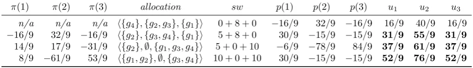 Table 2: Sequence of states using the Knaster payment scheme