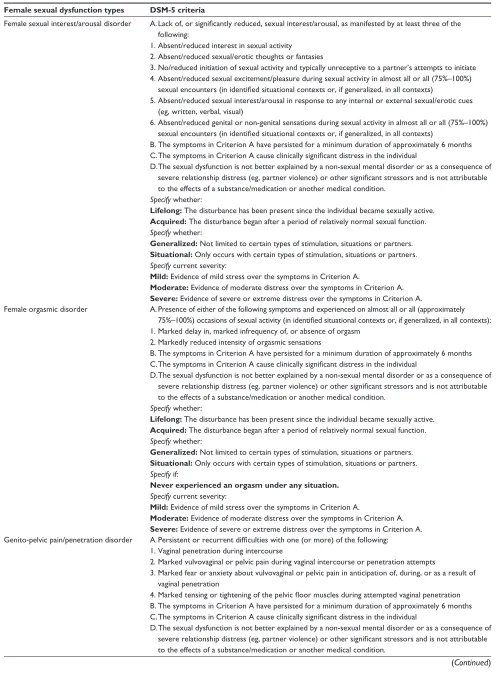 Table 1 Summary of DSM-5 criteria for female sexual dysfunction
