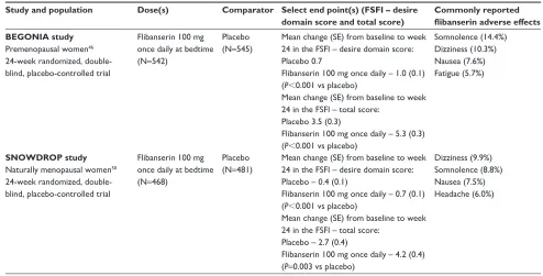 Table 2 (Continued)