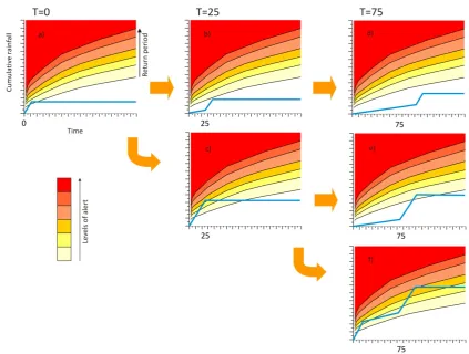 Figure 15  