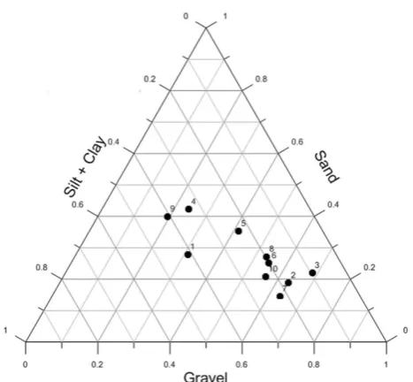 Fig. 8. ples collected from a borehole located on the road behind the mainscarp (marked in red in Fig