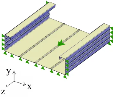 Figure 9: Fork support – boundary conditions. 