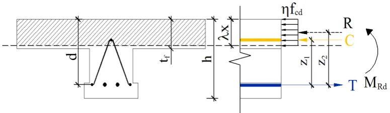 Figure 5: Model of truss coupled to the cold formed profile. 